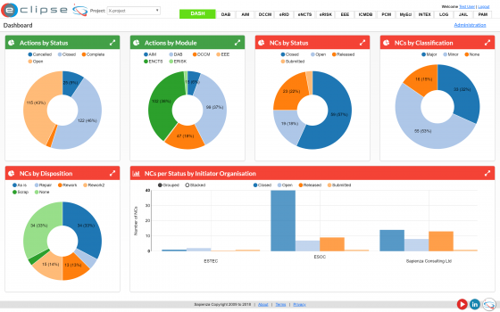 Dashboard Manager module screen