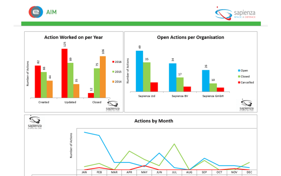 Action items Manager module screen