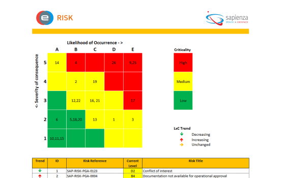 ECLIPSE Risk Management module screen