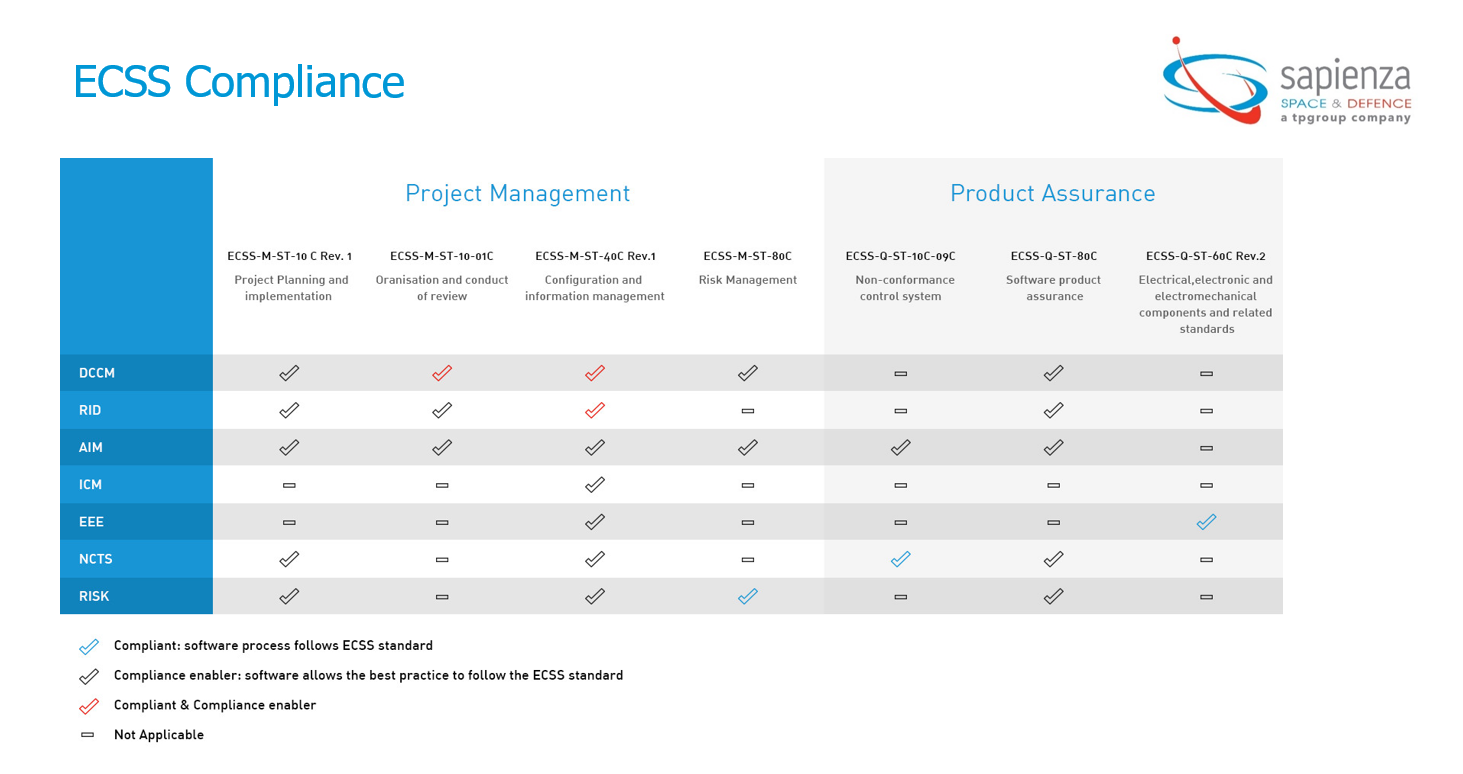 ECSS Standards and the ECLIPSE Software Suite