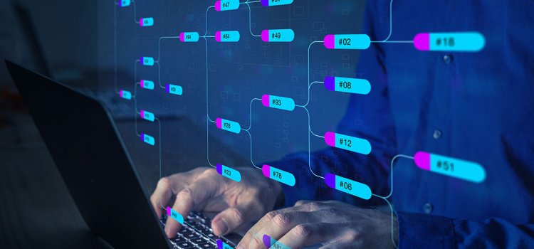 Model based system engineering