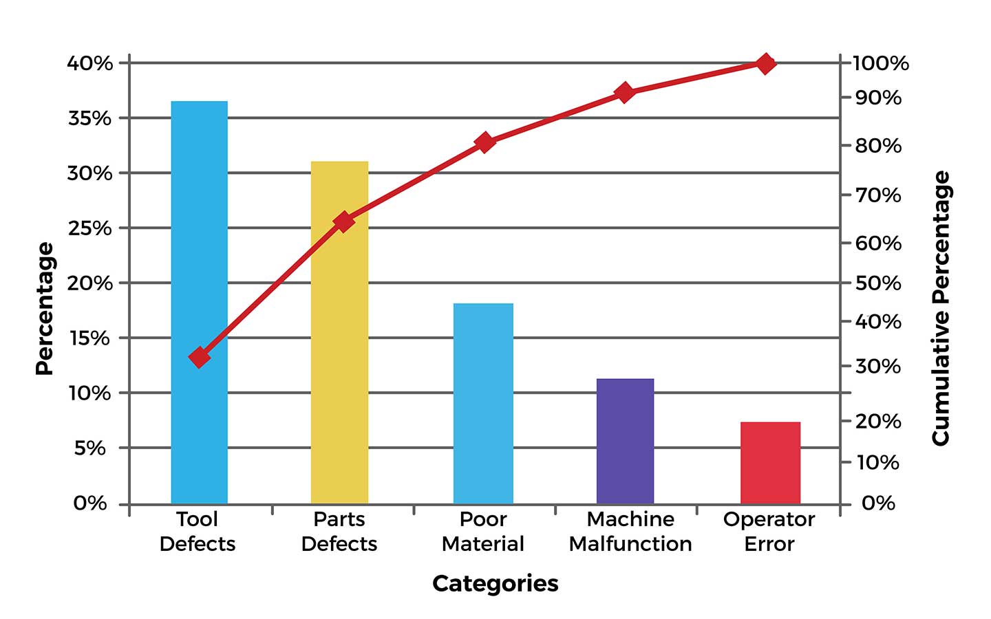 Root Cause Analysis Meaning Tools Pitfalls And More Eclipse Suite