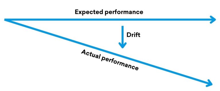5 Risk Identification Methods for Critical Engineering Environments ...